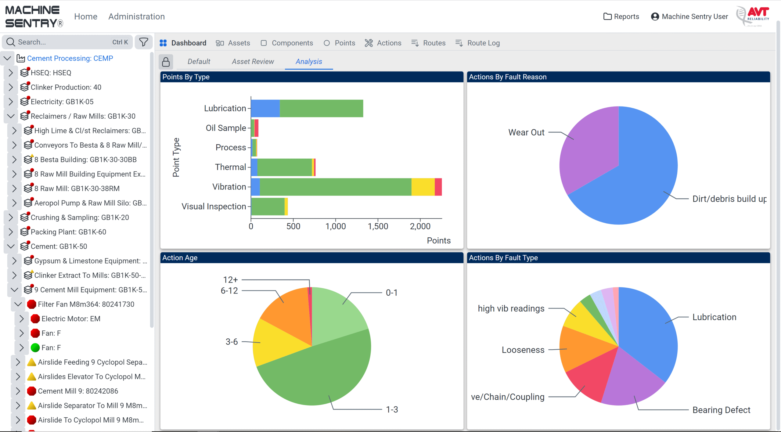 Machine Sentry Software interface example