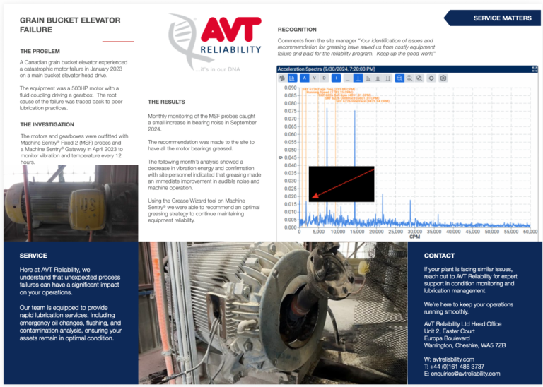 Condition monitoring on a grain processing bucket elevator