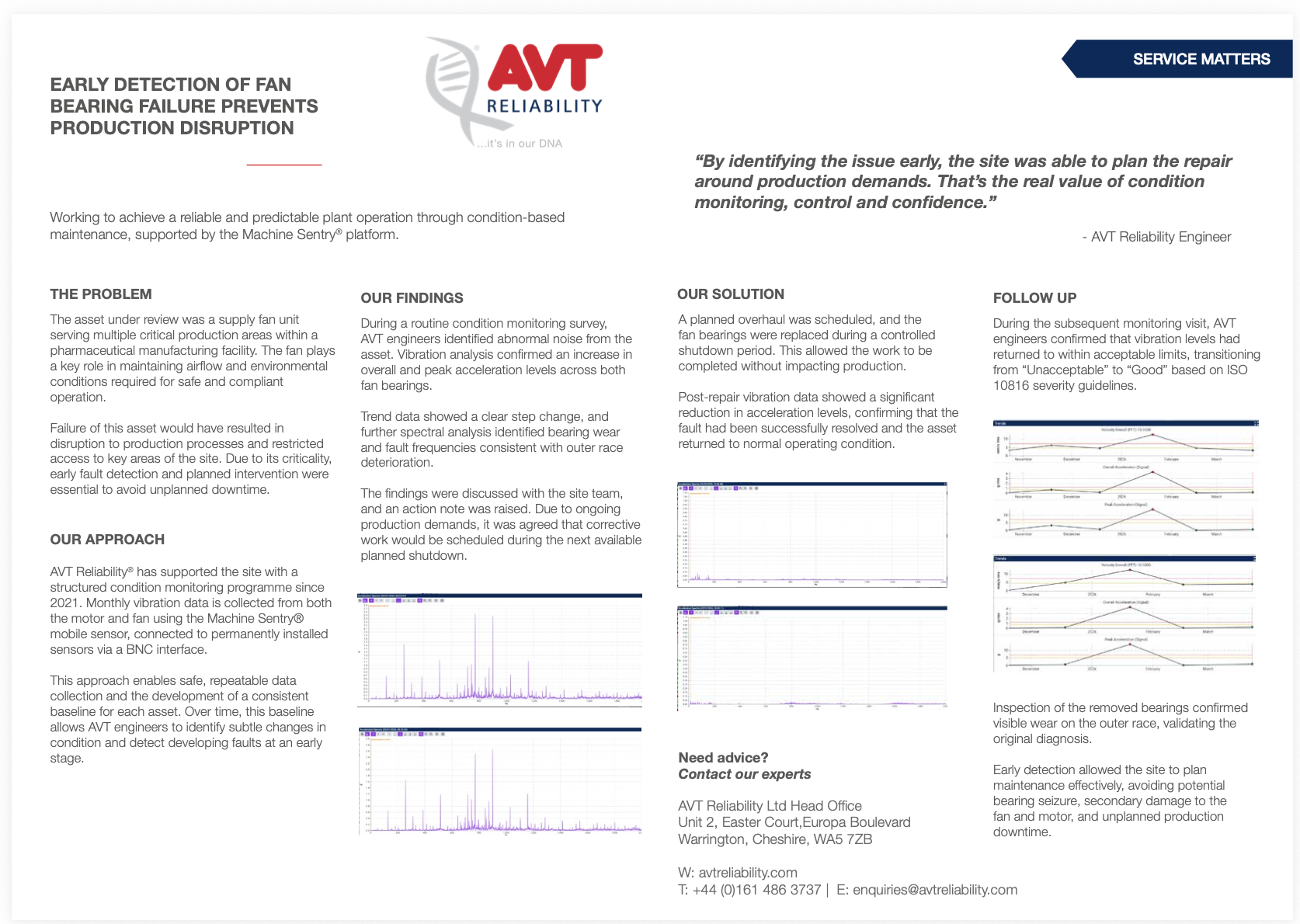 Condition Monitoring Helps Prevent Production Disruption